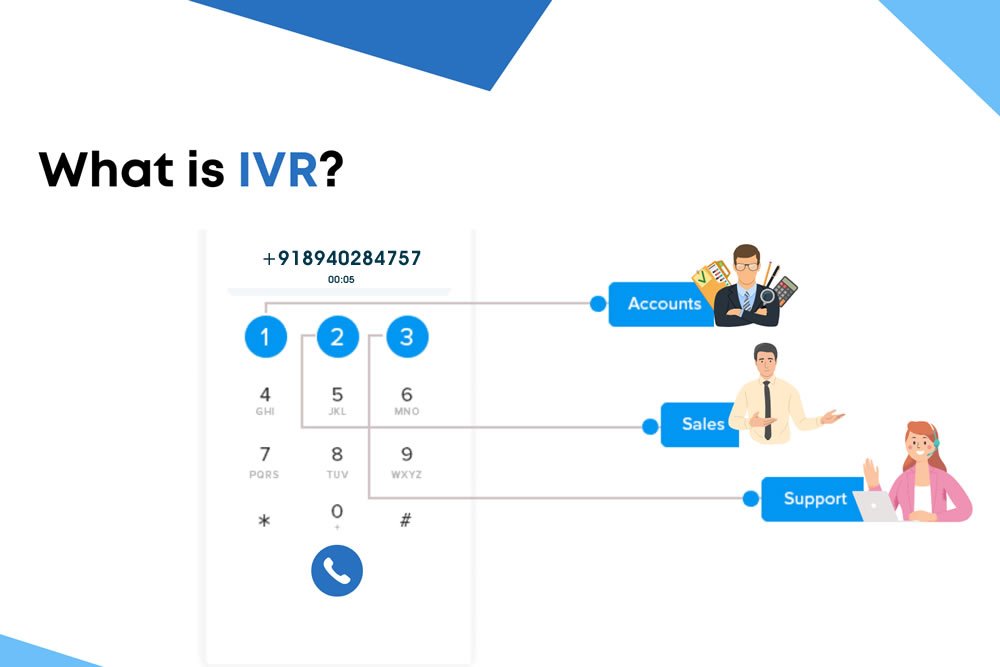 IVR System